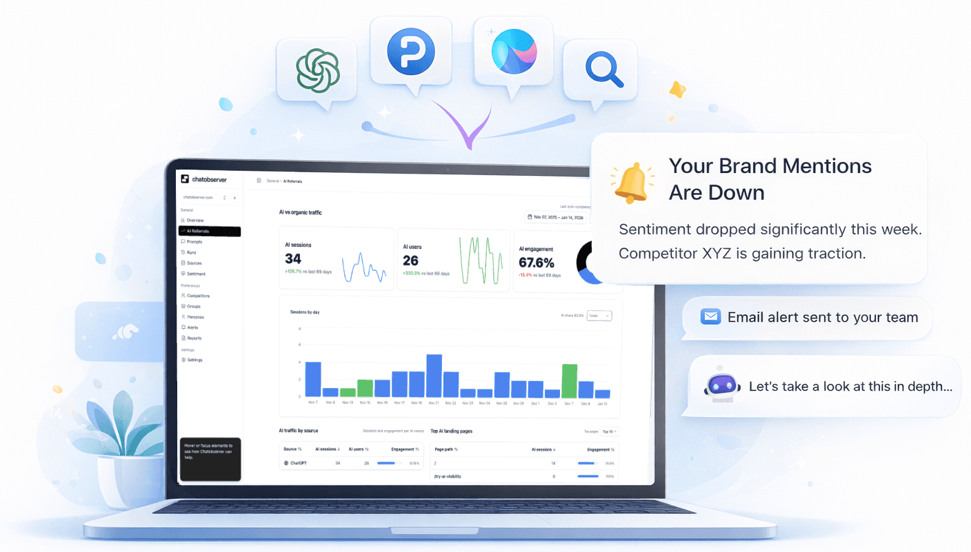 Chatobserver prompt monitoring preview